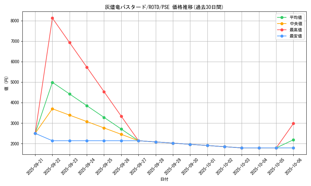 card_3196_series_7150_rarity_8_graph