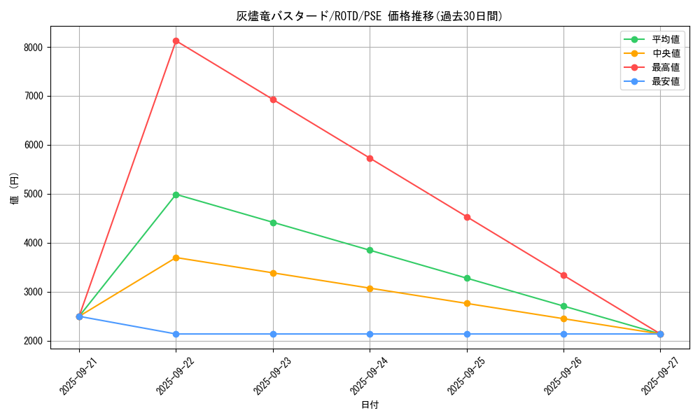 card_3196_series_7150_rarity_8_graph