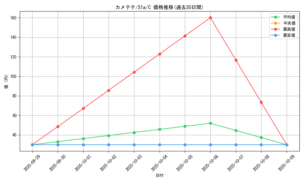 card_31974_series_61309_rarity_65214_graph