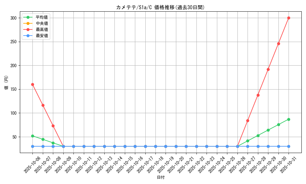 card_31974_series_61309_rarity_65214_graph