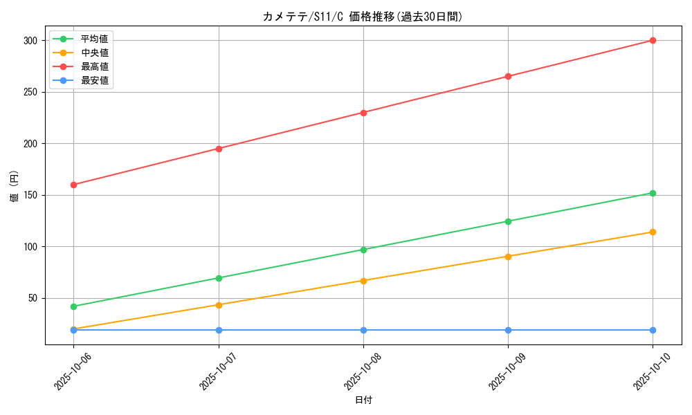 card_31974_series_61365_rarity_65214_graph