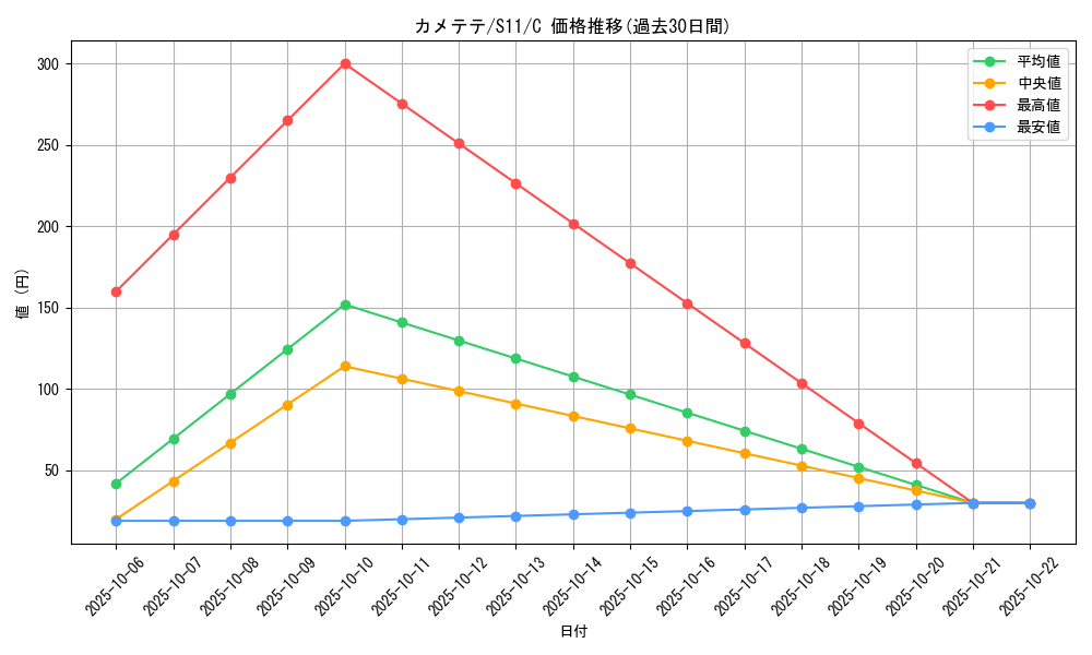 card_31974_series_61365_rarity_65214_graph