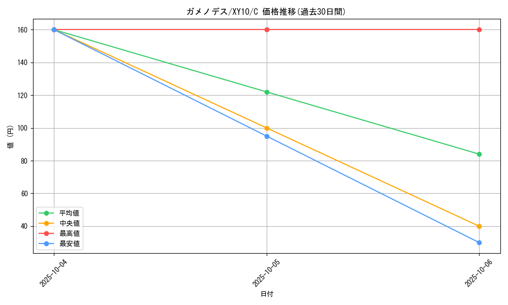card_31975_series_61183_rarity_65214_graph