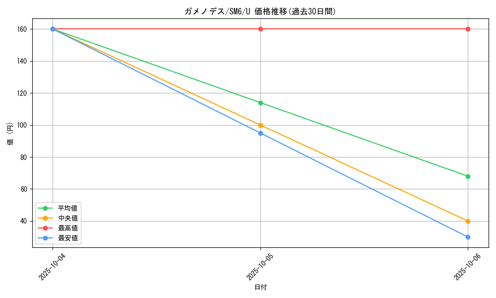 card_31975_series_61260_rarity_65215_graph