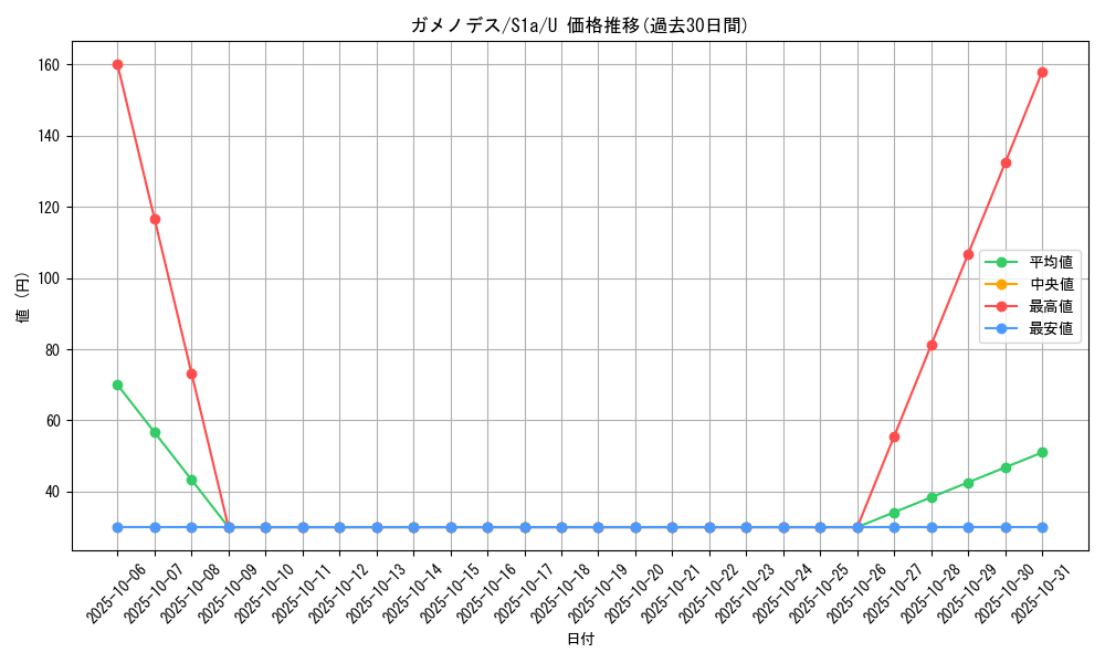 card_31975_series_61309_rarity_65215_graph