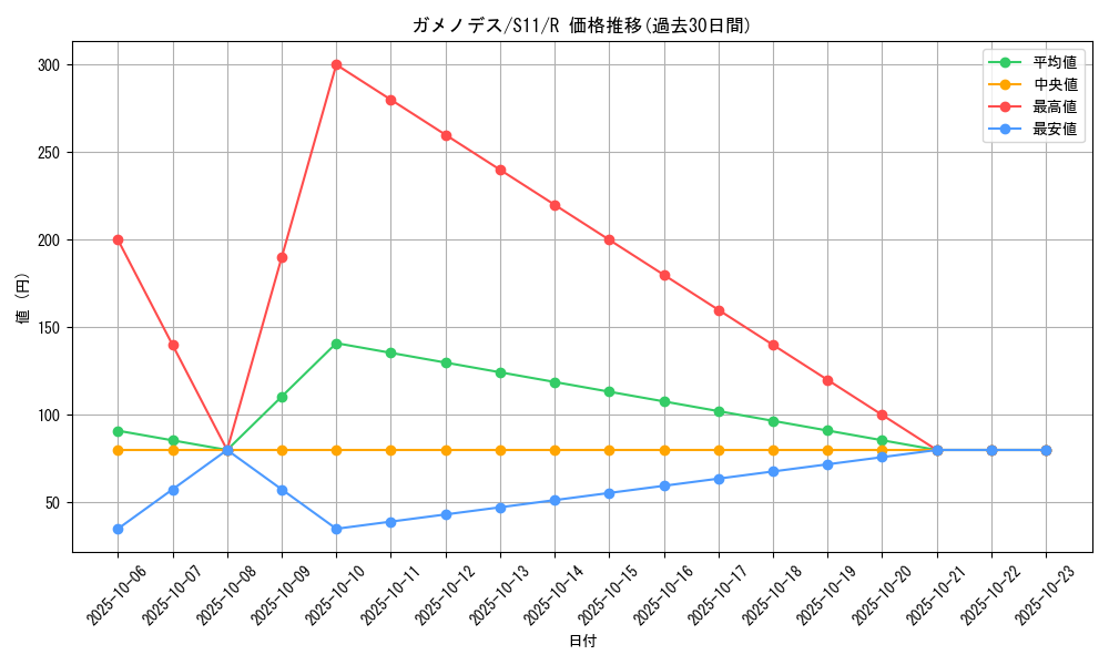 card_31975_series_61365_rarity_65216_graph