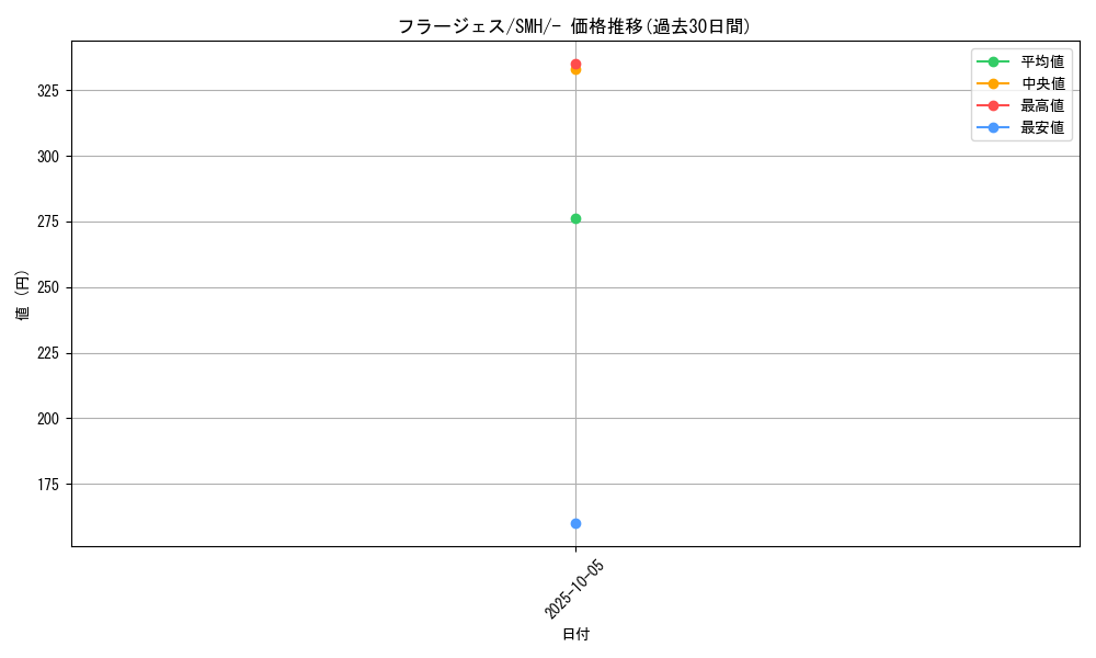 card_31984_series_61273_rarity_95225_graph