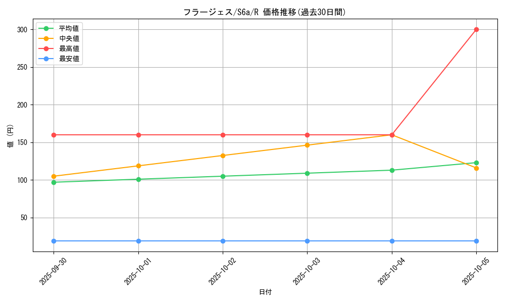 card_31984_series_61339_rarity_65216_graph