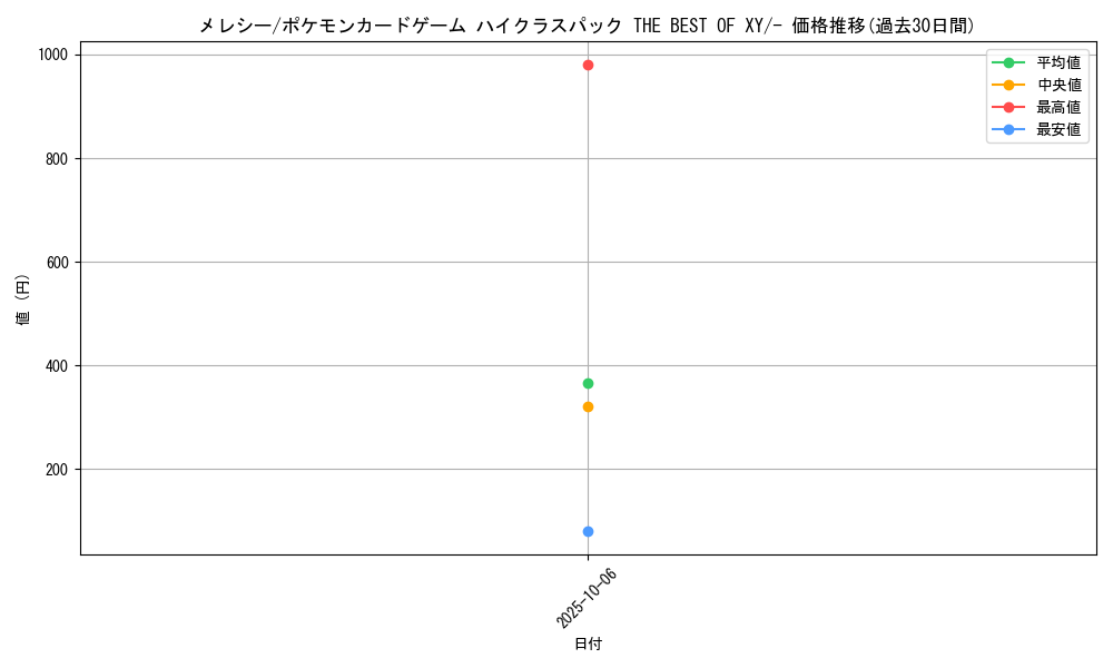 card_31985_series_61191_rarity_95225_graph
