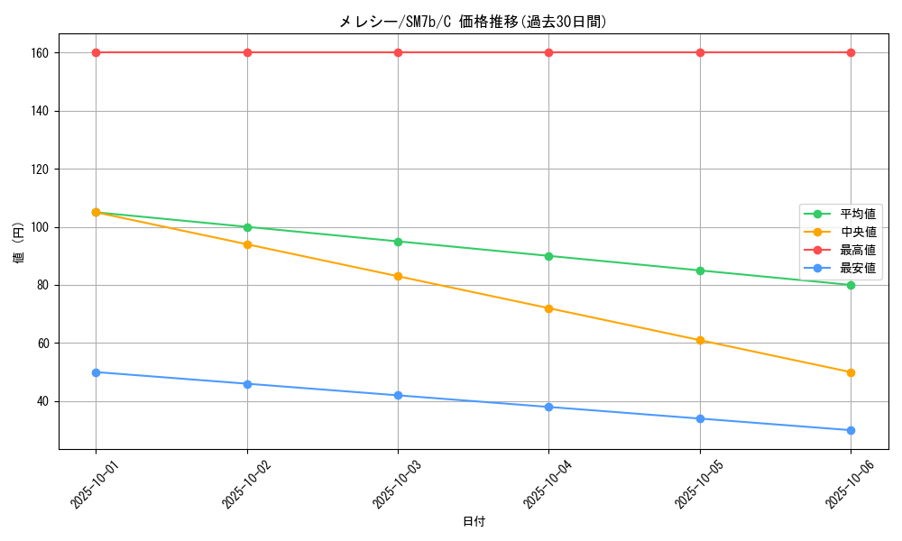 card_31985_series_61274_rarity_65214_graph