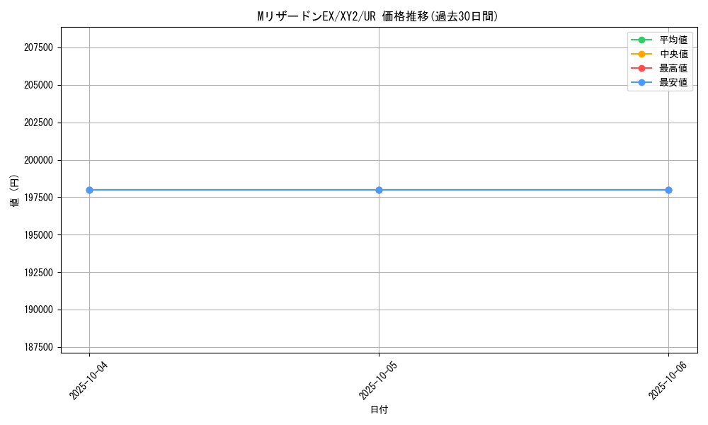 card_31986_series_61159_rarity_71893_graph