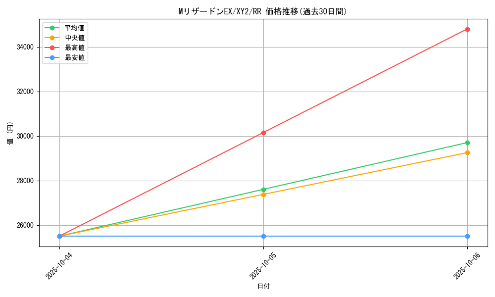 card_31986_series_61159_rarity_73311_graph