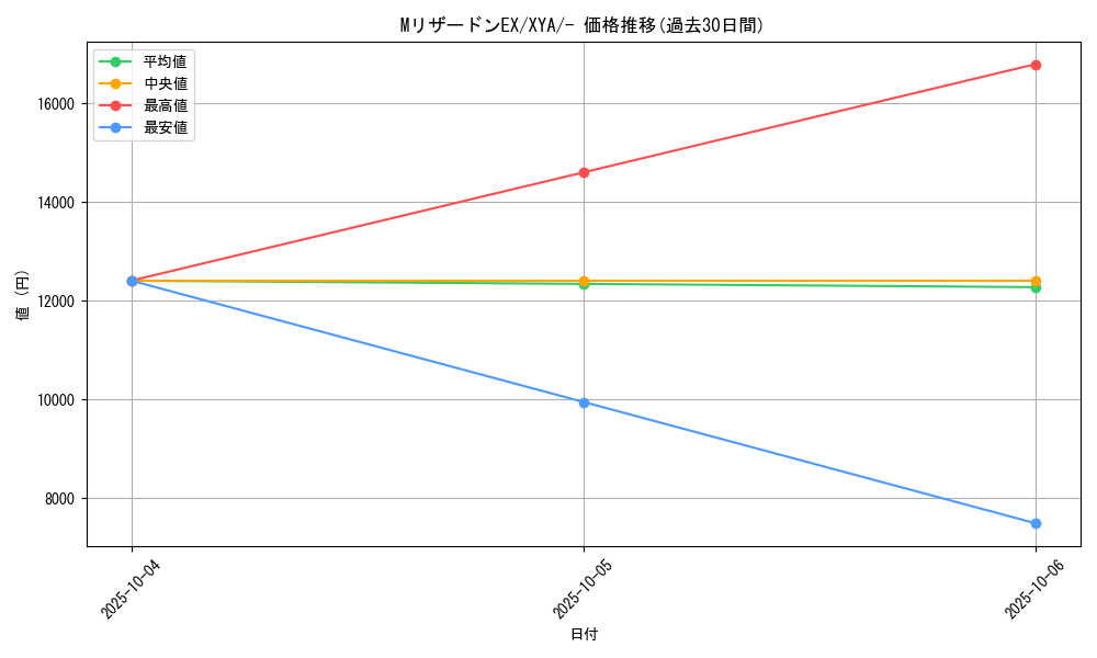 card_31986_series_61160_rarity_95225_graph
