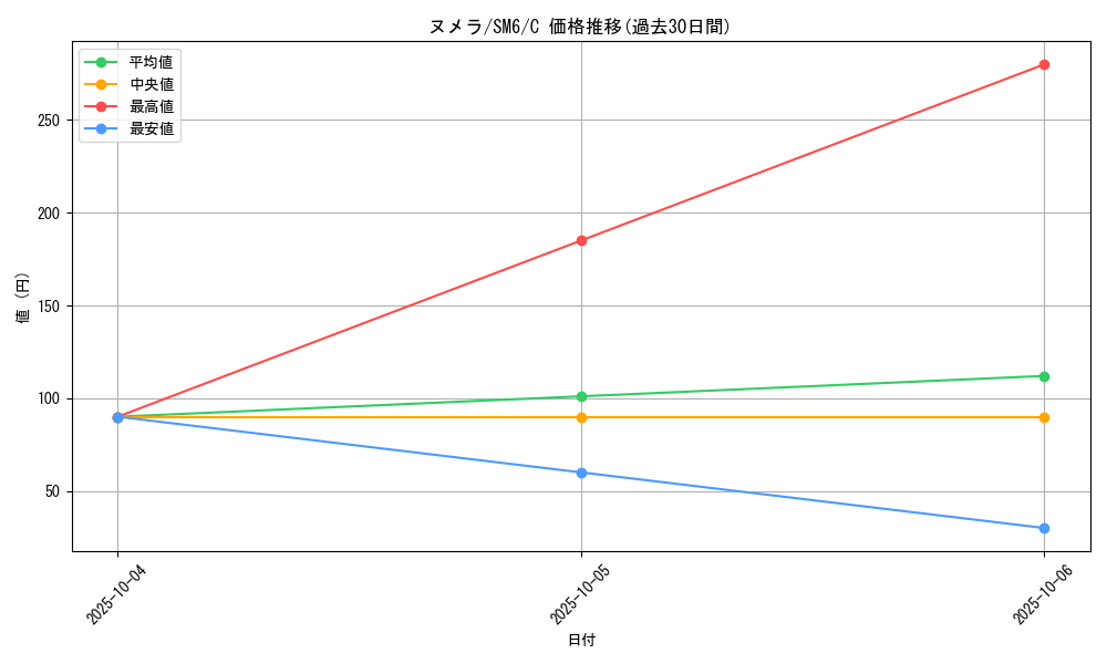 card_31989_series_61260_rarity_65214_graph