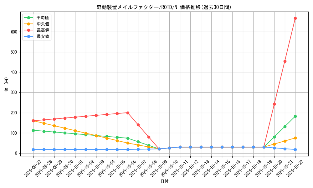 card_3198_series_7150_rarity_1_graph
