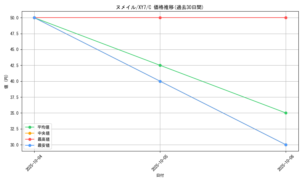 card_31990_series_61170_rarity_65214_graph