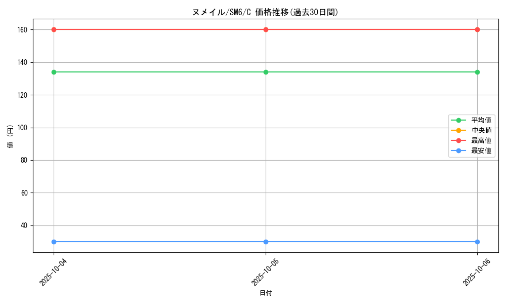 card_31990_series_61260_rarity_65214_graph