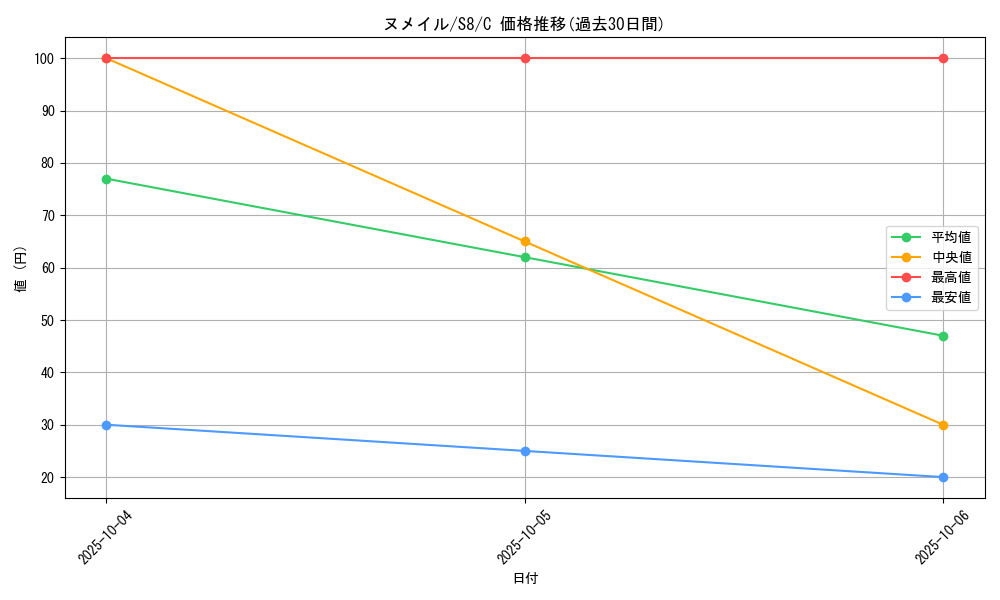 card_31990_series_61350_rarity_65214_graph