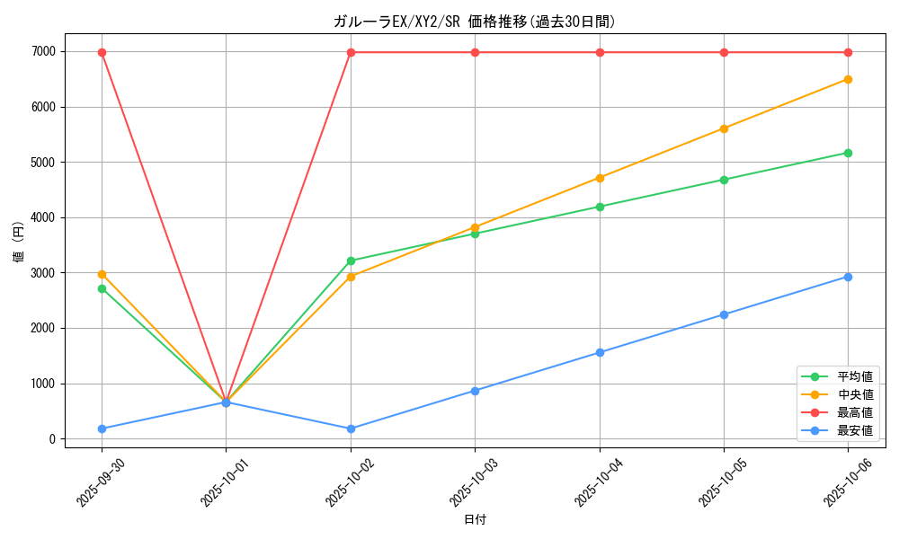 card_31995_series_61159_rarity_71891_graph