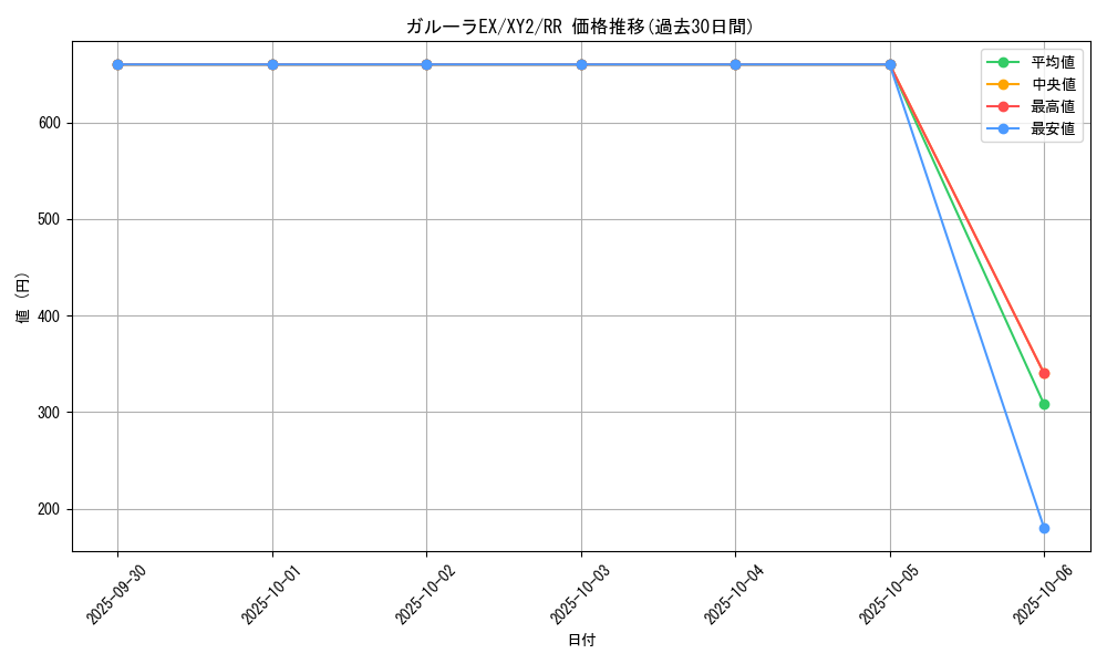 card_31995_series_61159_rarity_73311_graph