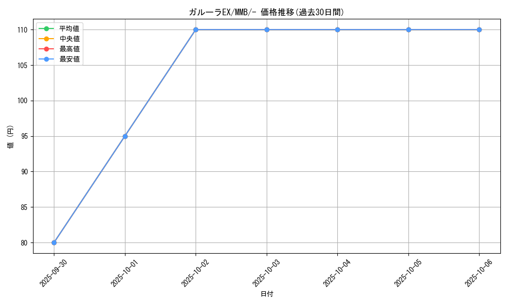 card_31995_series_61173_rarity_95225_graph