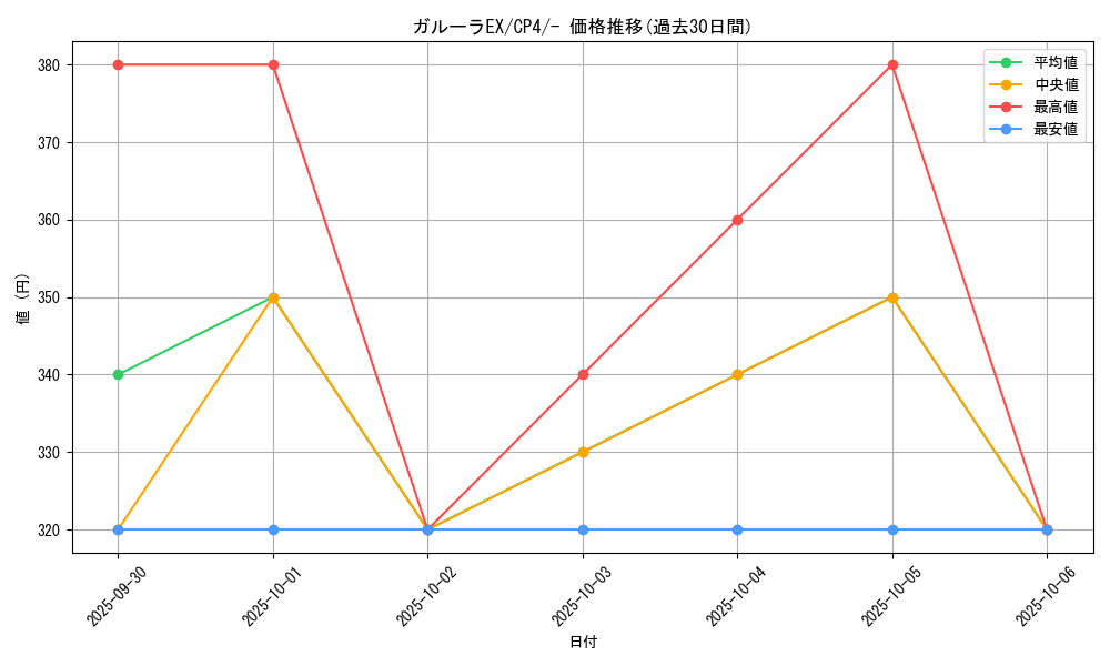 card_31995_series_61186_rarity_95225_graph