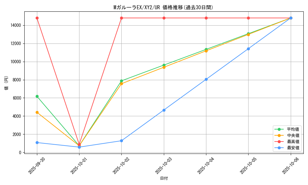card_31996_series_61159_rarity_71893_graph