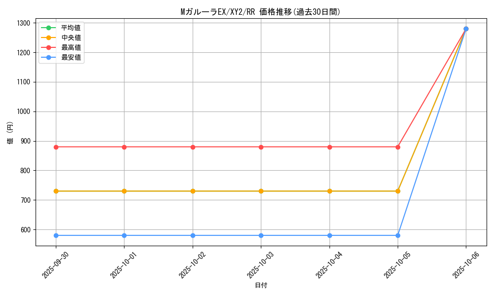 card_31996_series_61159_rarity_73311_graph