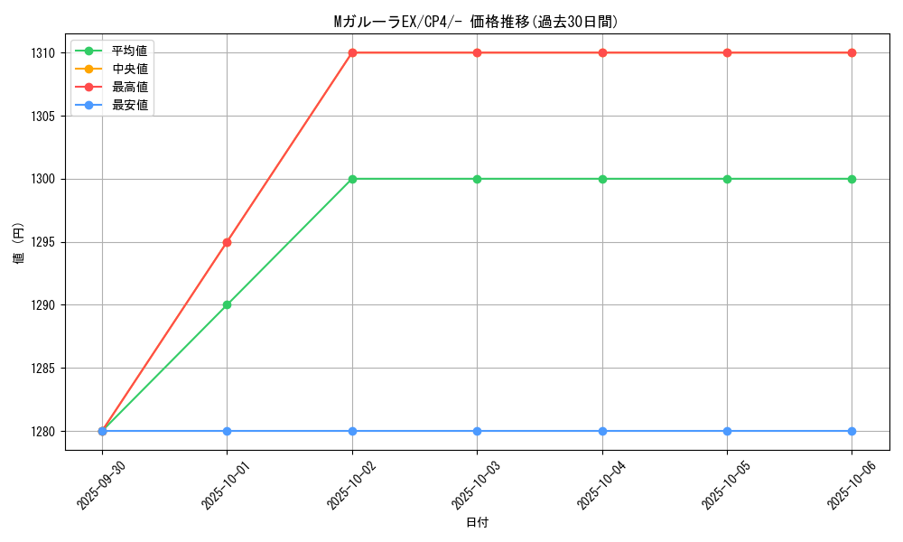 card_31996_series_61186_rarity_95225_graph