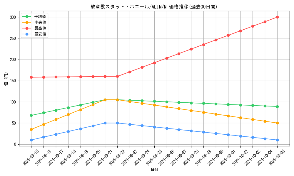 card_319_series_402_rarity_1_graph