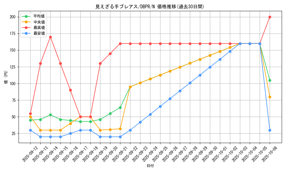card_31_series_1_rarity_1_graph