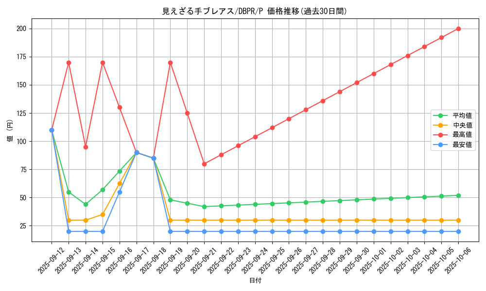card_31_series_1_rarity_2_graph
