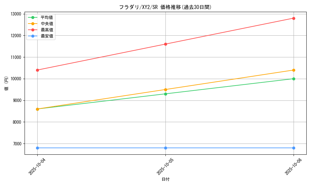 card_32008_series_61159_rarity_71891_graph