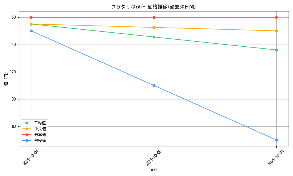 card_32008_series_61160_rarity_95225_graph
