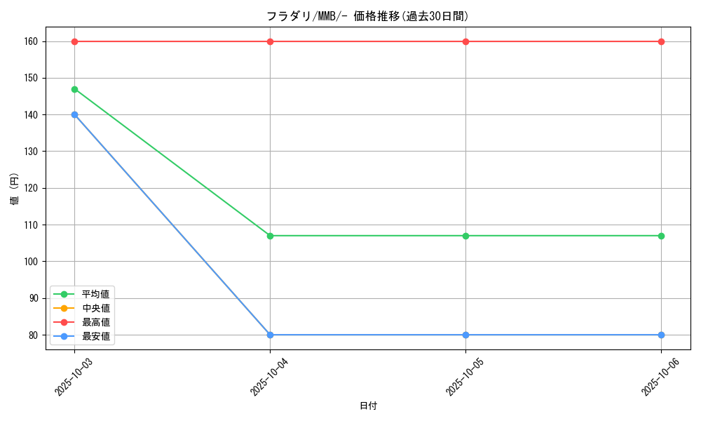 card_32008_series_61174_rarity_95225_graph