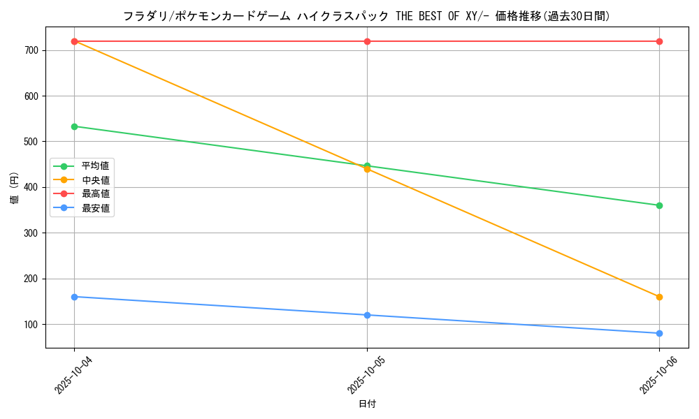 card_32008_series_61191_rarity_95225_graph