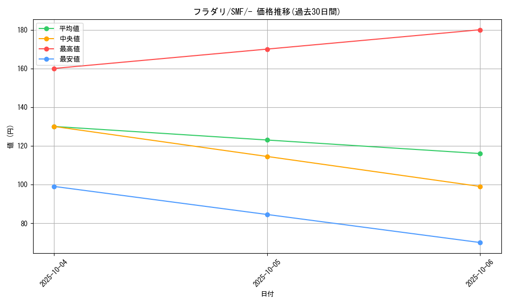 card_32008_series_61256_rarity_95225_graph