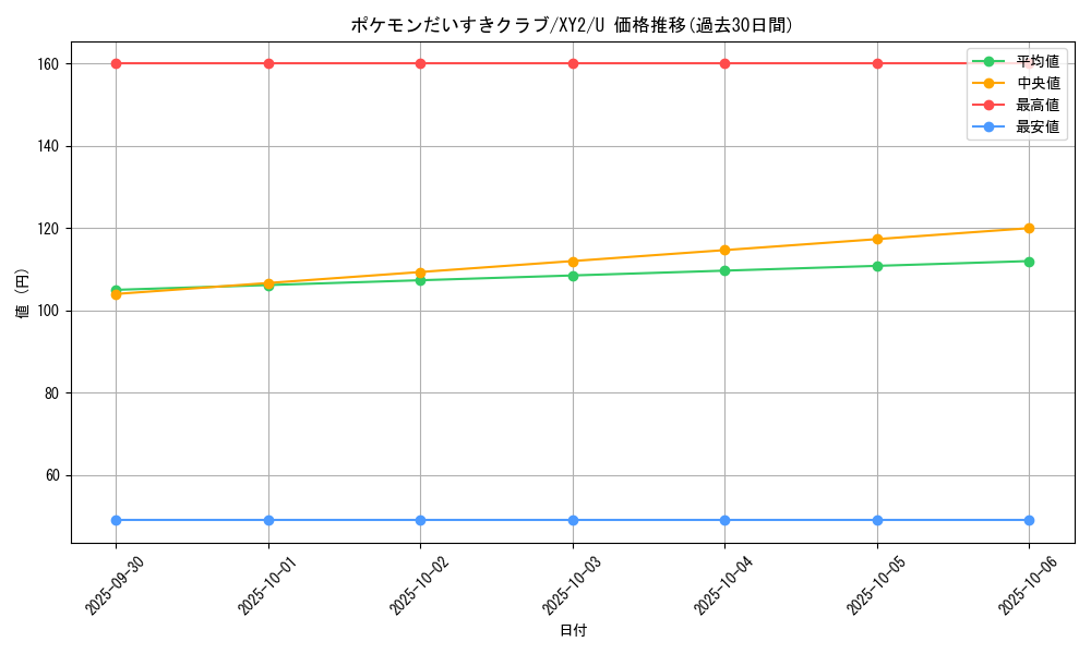 card_32010_series_61159_rarity_65215_graph