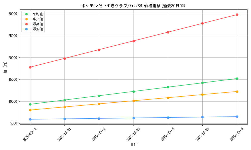 card_32010_series_61159_rarity_71891_graph