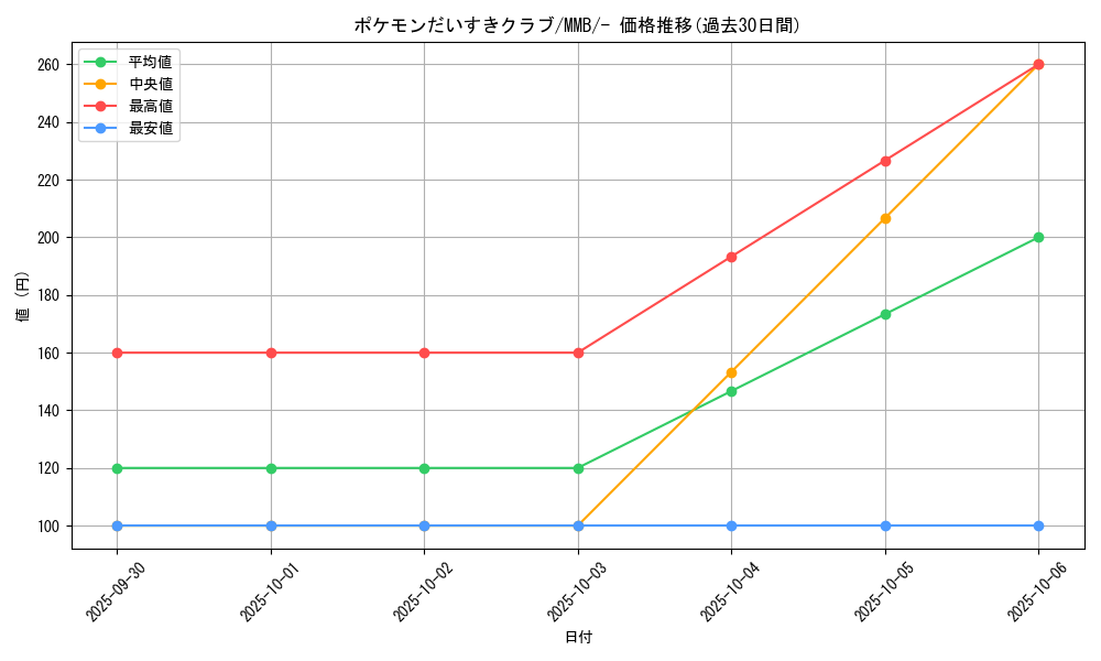 card_32010_series_61174_rarity_95225_graph