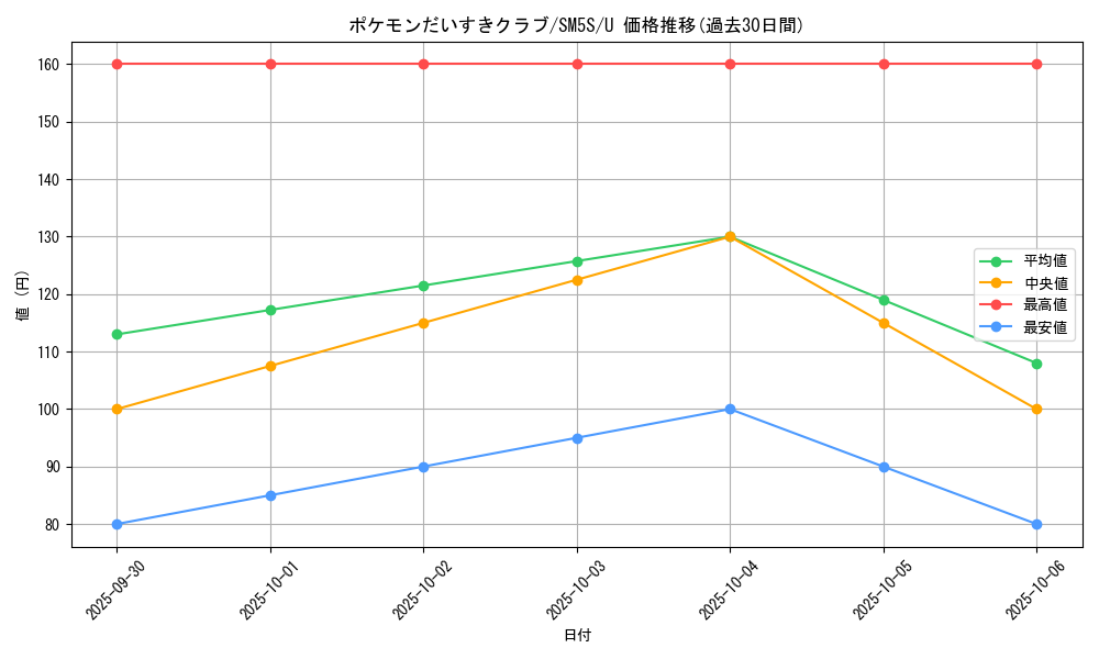 card_32010_series_61254_rarity_65215_graph