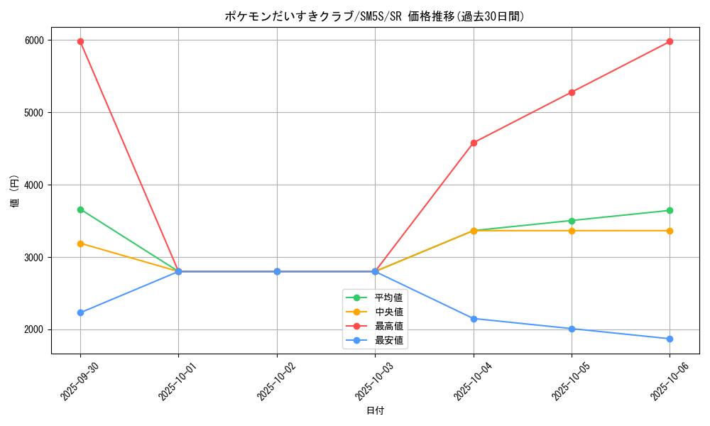 card_32010_series_61254_rarity_71891_graph