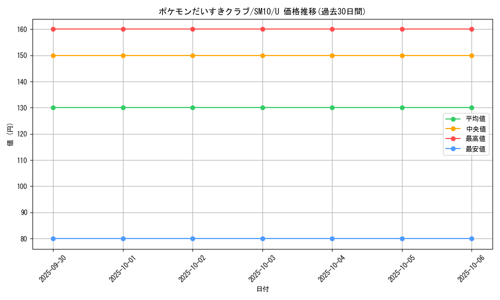 card_32010_series_61287_rarity_65215_graph