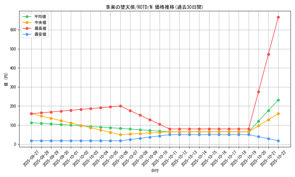 card_3201_series_7150_rarity_1_graph