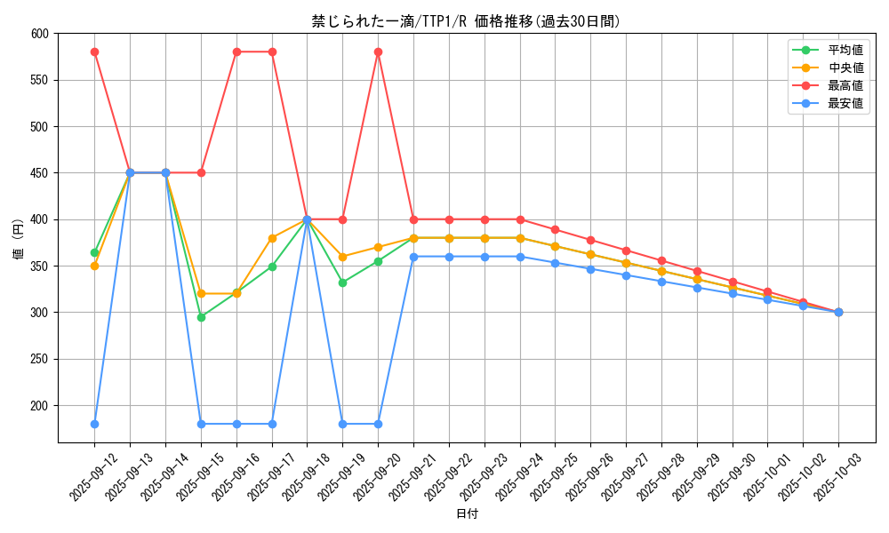 card_3202_series_184_rarity_62_graph