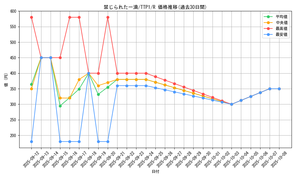 card_3202_series_184_rarity_62_graph