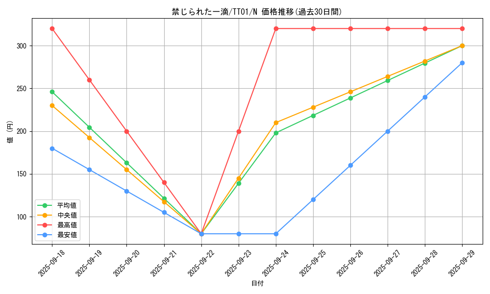 card_3202_series_2000_rarity_1_graph