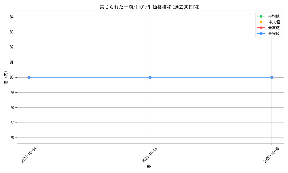 card_3202_series_3105_rarity_1_graph