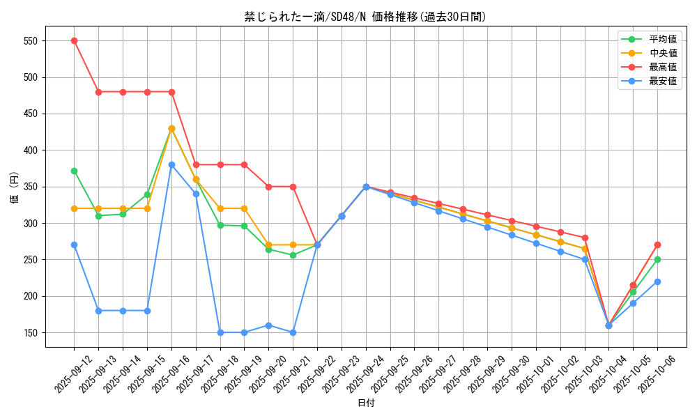 card_3202_series_38912_rarity_1_graph
