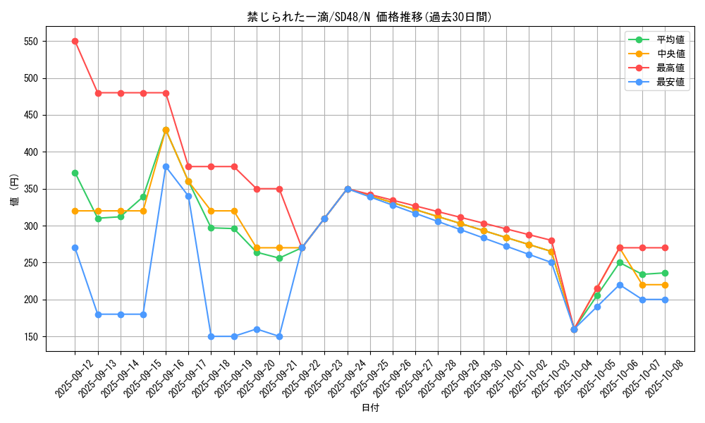 card_3202_series_38912_rarity_1_graph